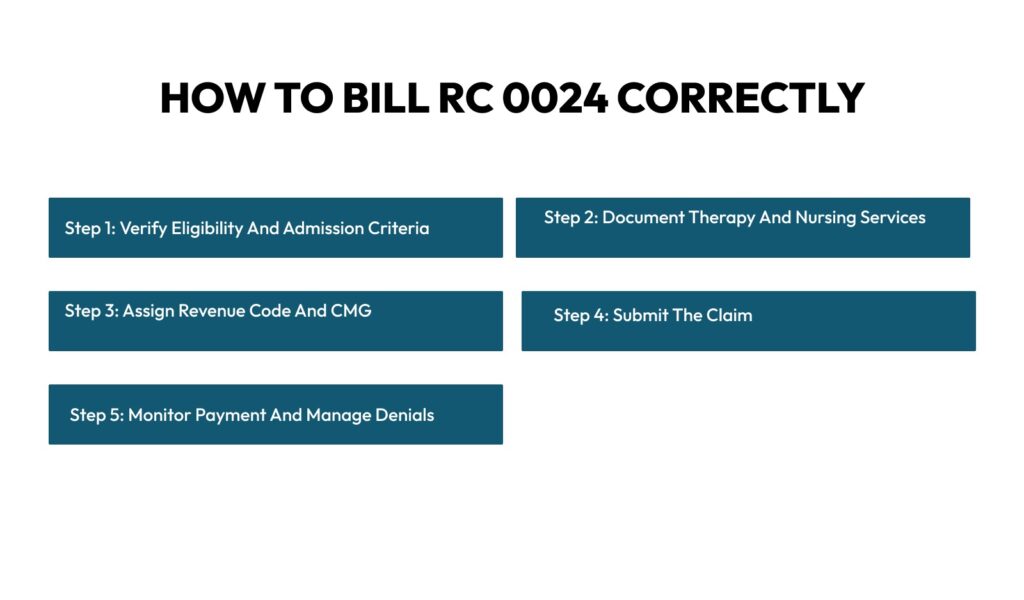 How ro bill rc 0024 