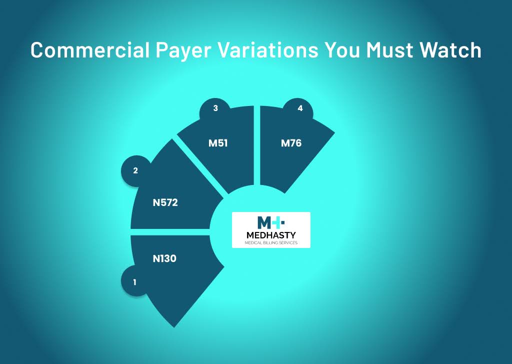 Medicare Denial Codes Examples medicare denial codes and remark codes examples in medical billing