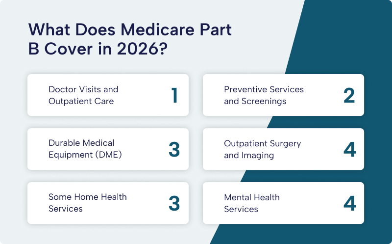 Medicare Part B coverage doctor visits preventive services DME outpatient surgery mental health
