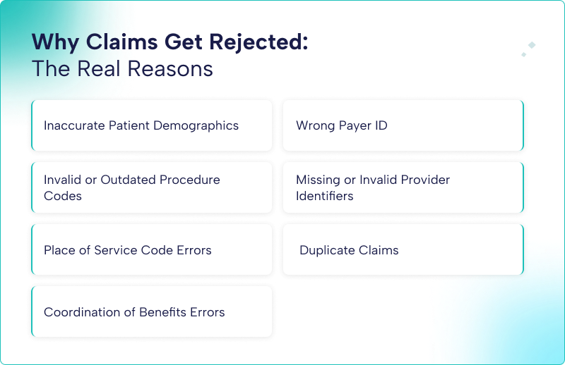 visual breakdown of common claim rejection causes including inaccurate patient demographics, wrong payer ID, invalid codes, and duplicate claims Why Claims Get Rejected in Medical Billing