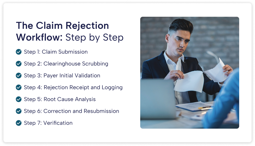 step-by-step claim rejection workflow including submission clearinghouse validation payer checks correction and resubmission process Claim Rejection Workflow in Medical Billing