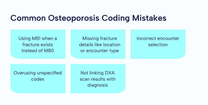 ICD-10 Code for Osteoporosis